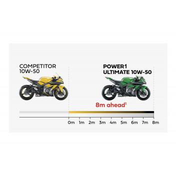 Castrol Power1 ultimate 10W-30 4T Motorcycle 1L