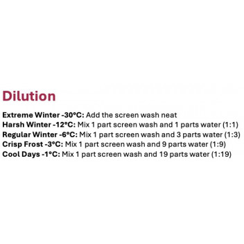 Alpha Extreme Winter -30°C Screen Wash 1L