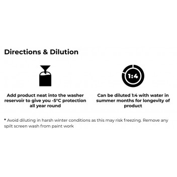 Alpha Year Round -5°C Screen Wash 5L